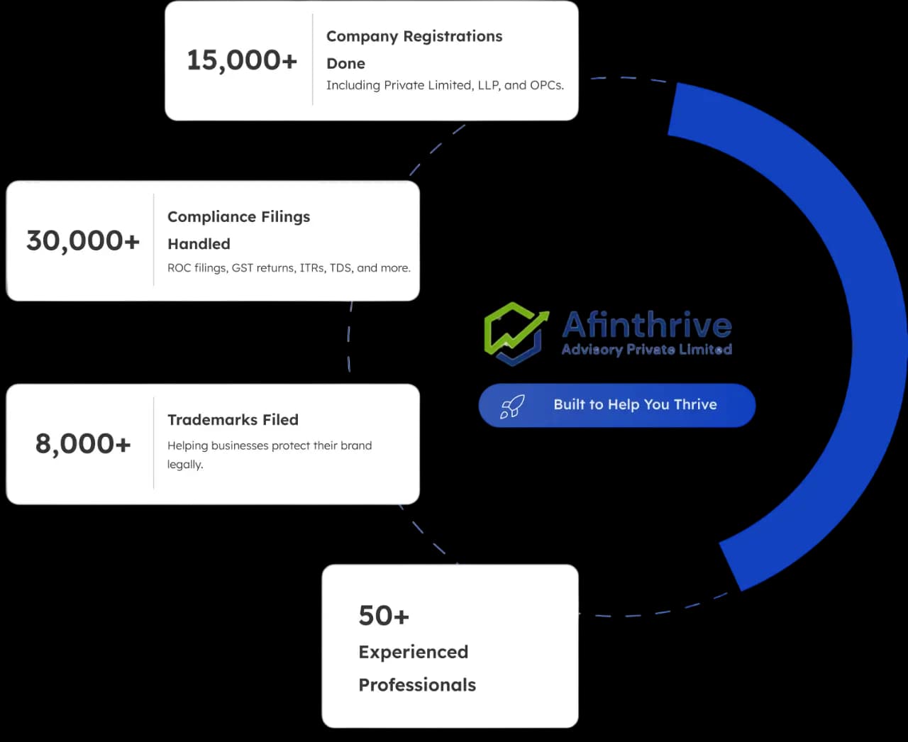 Afinthrive Advisory Private Limited