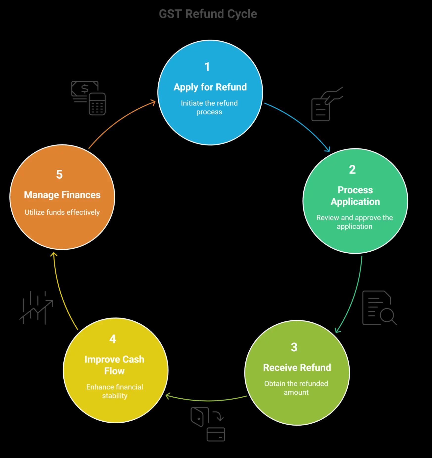 Afinthrive Advisory Private Limited