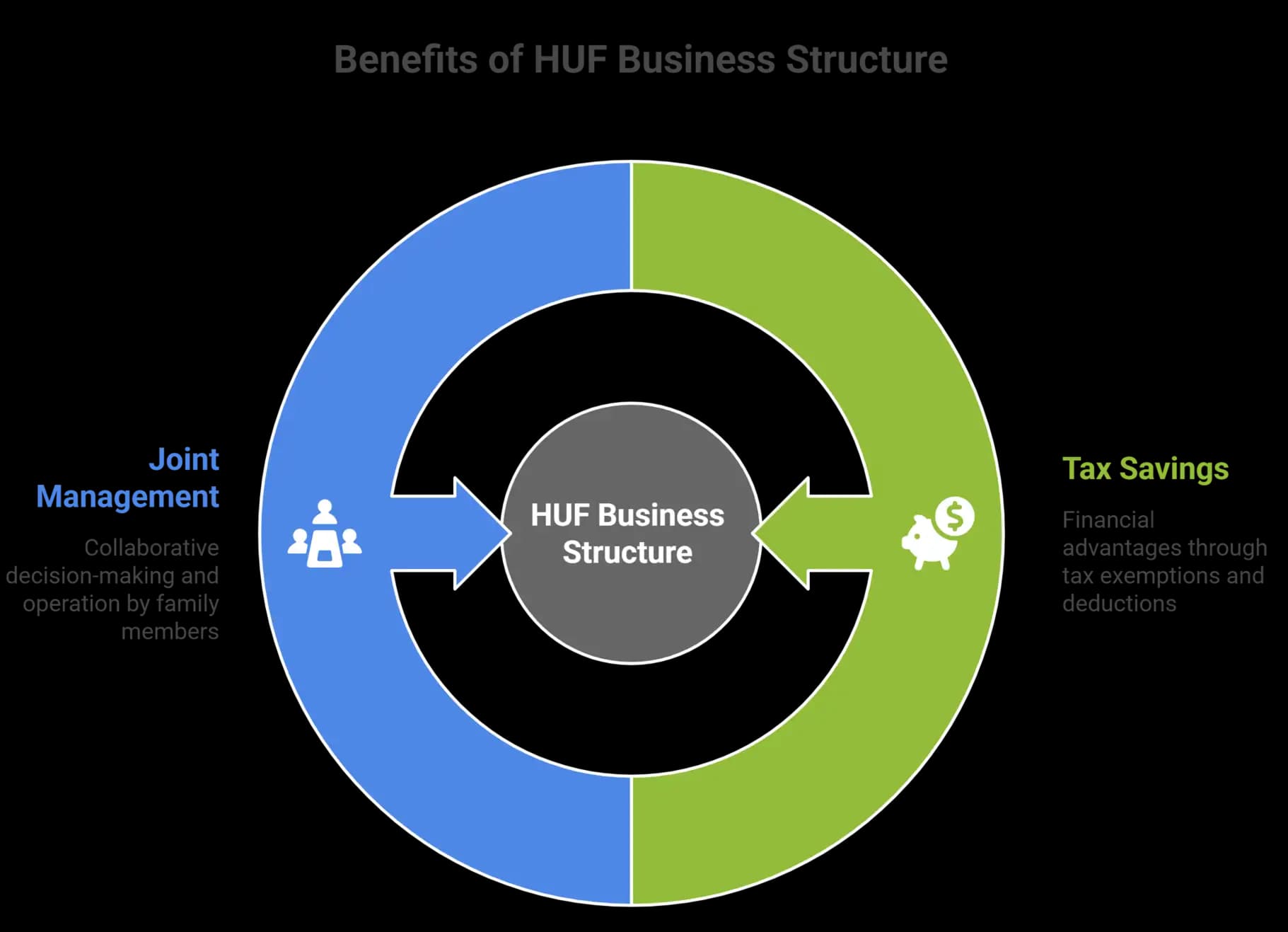 Afinthrive Advisory Private Limited