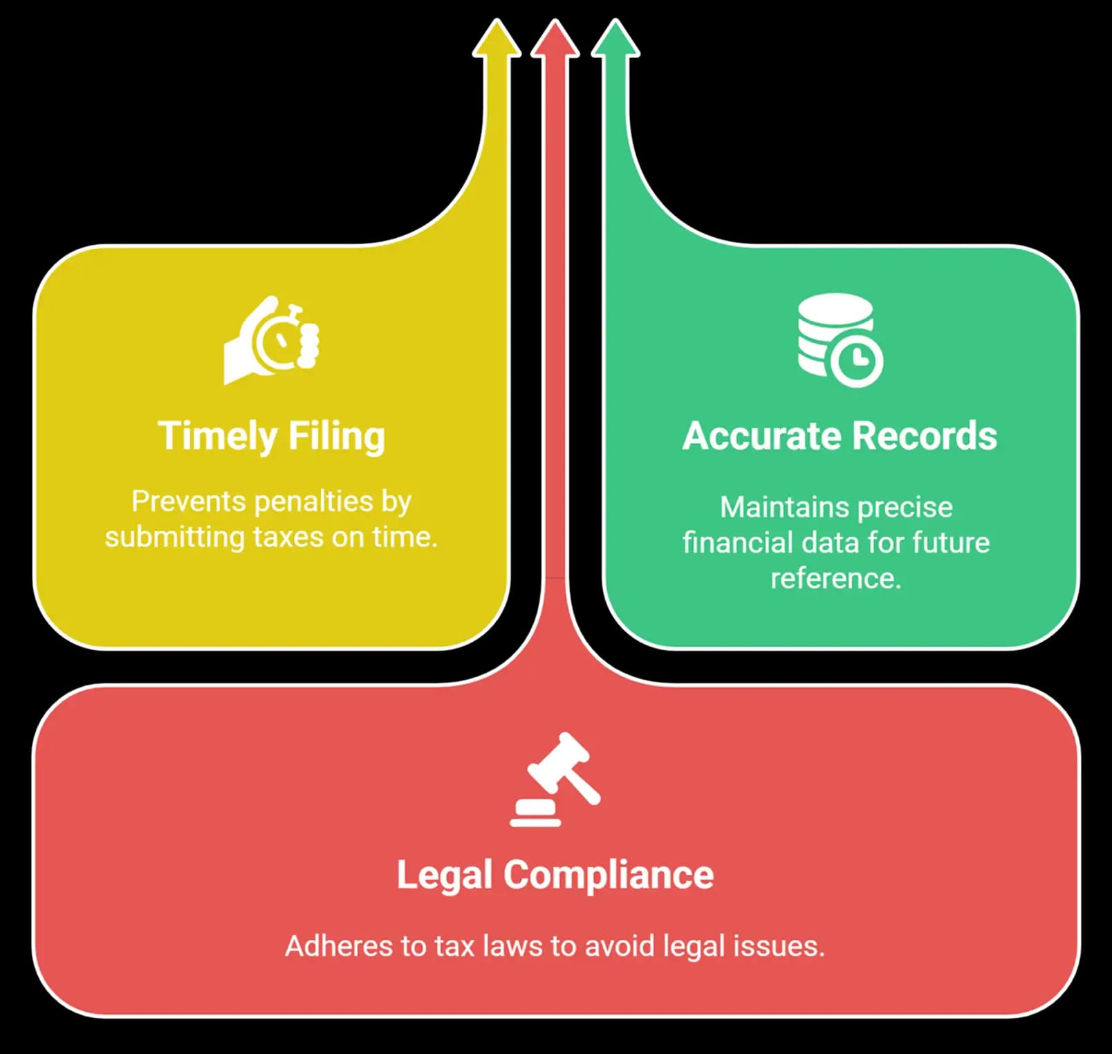 Afinthrive Advisory Private Limited