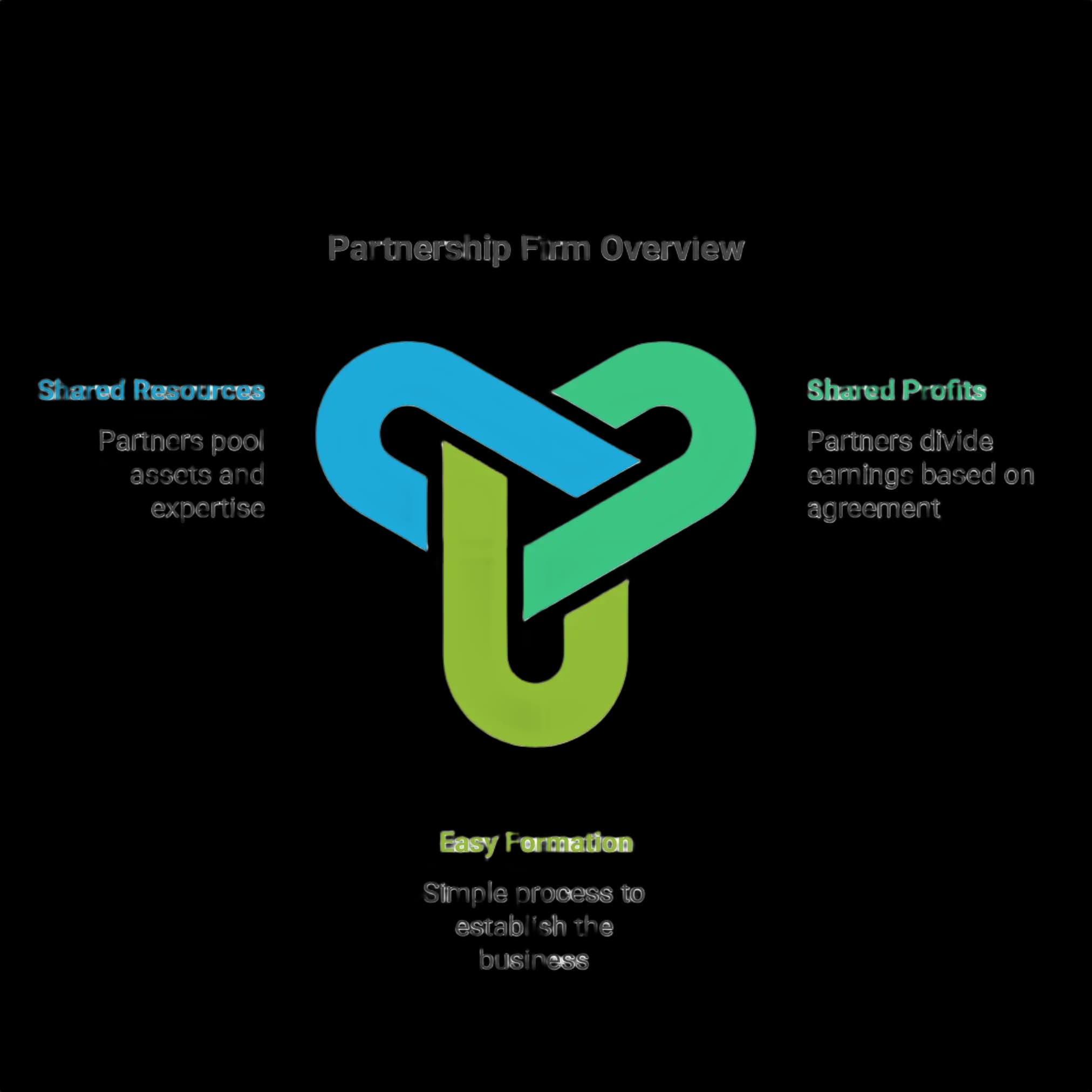 Afinthrive Advisory Private Limited