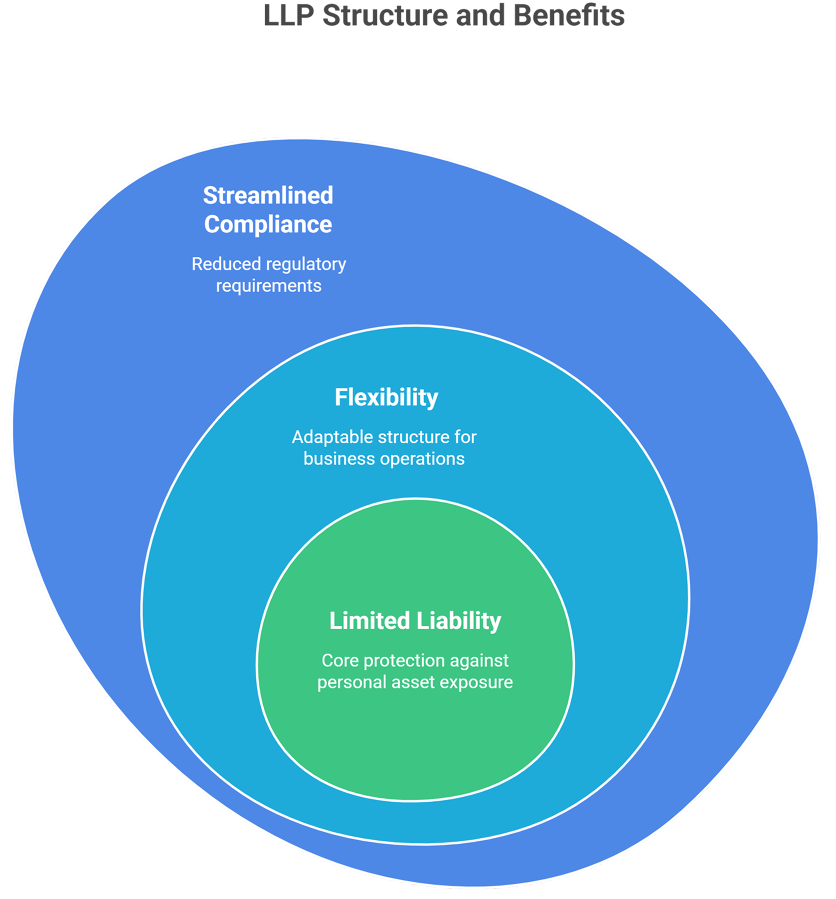 Afinthrive Advisory Priviate Limited