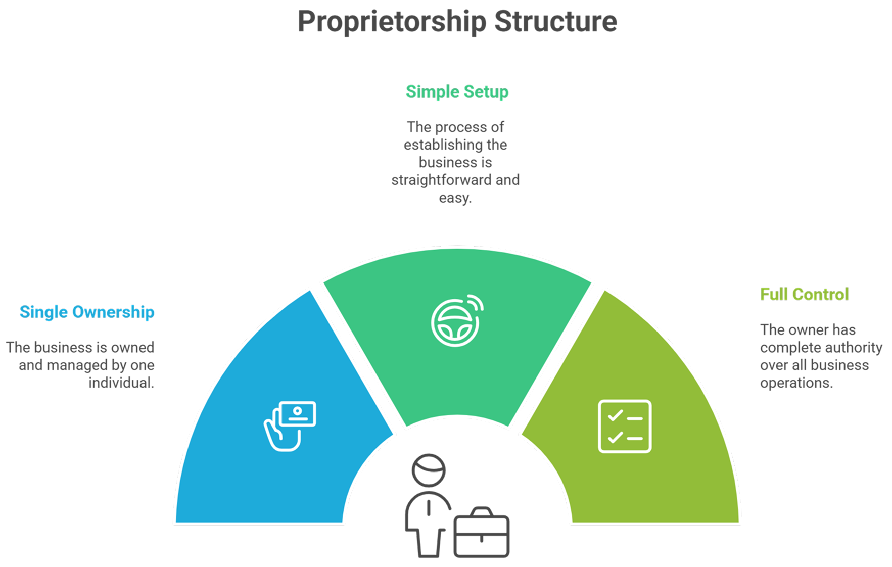 Afinthrive Advisory Priviate Limited