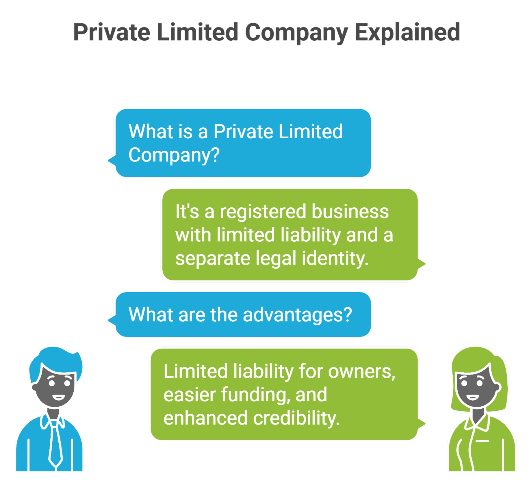 Afinthrive Advisory Priviate Limited
